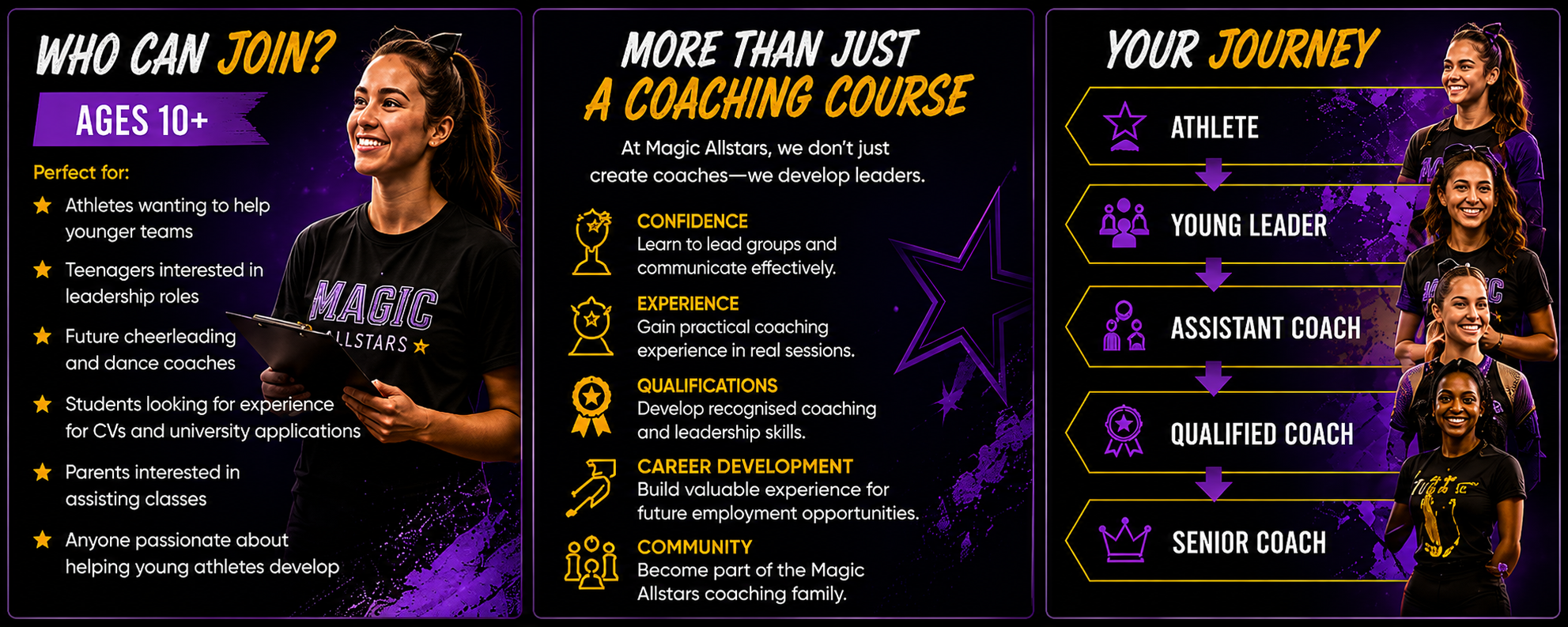 Who can join the Magic Allstars Coaching Academy
